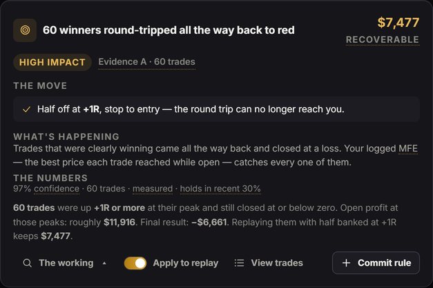 The top of an Auric IQ report card — 67 winners round-tripped back to red, with the recoverable amount